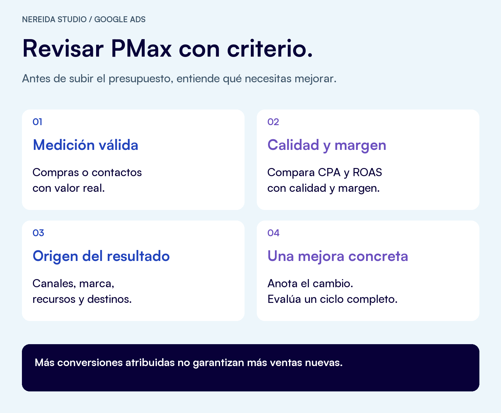 Cuatro comprobaciones para evaluar Performance Max: medición válida, calidad y margen, informes y captación, y una mejora concreta cada vez